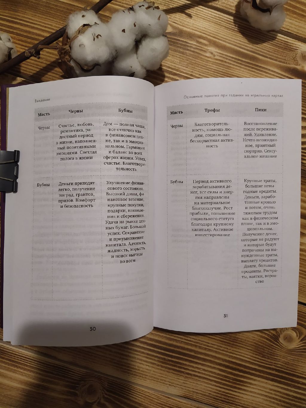 Гадание на игральных картах. Как предсказывать будущее на колоде из 36 карт