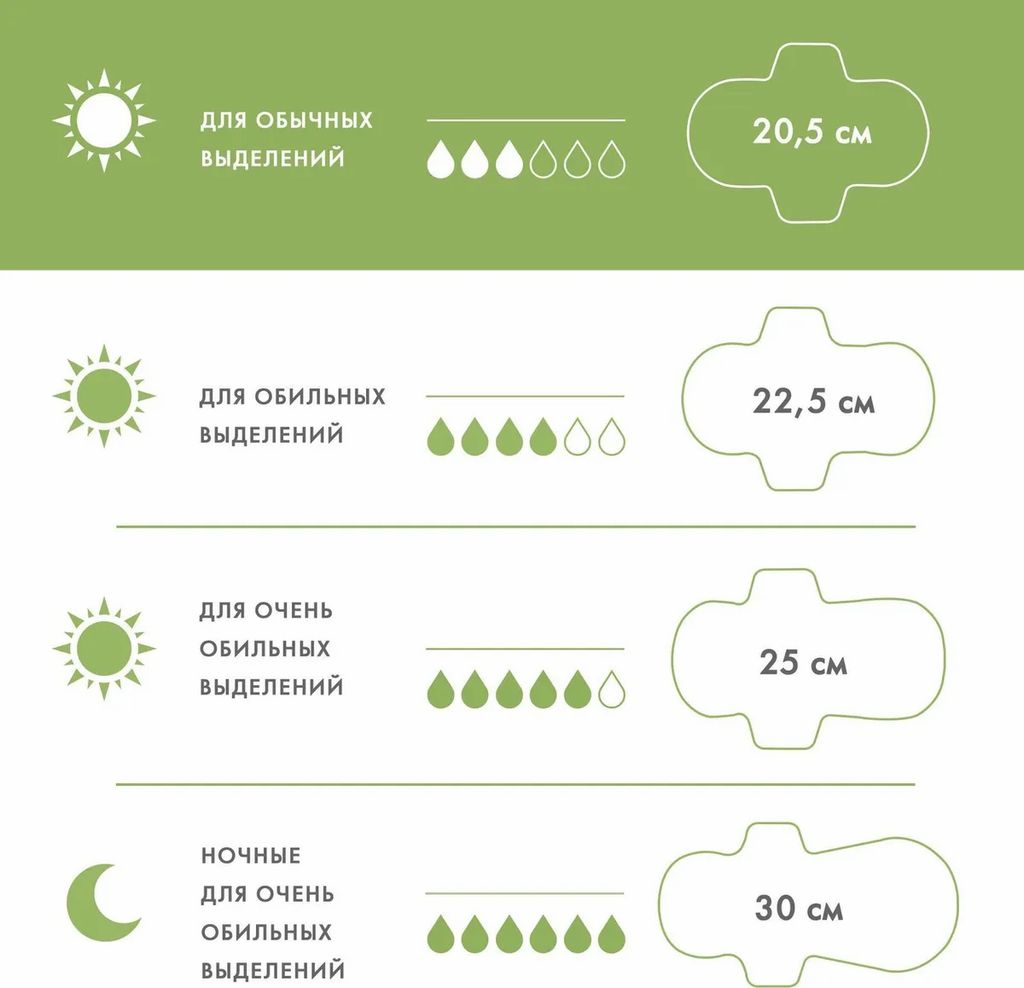 Женские дневные супертонкие гигиенические прокладки с крылышками 20,5 см 24 шт / Laurier F  фото 7