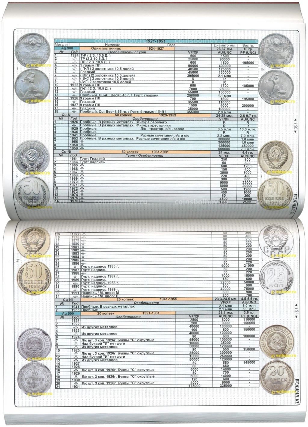 Каталог Российских монет и жетонов 1700-1917 XIX выпуск март 2020 года (Волмар)