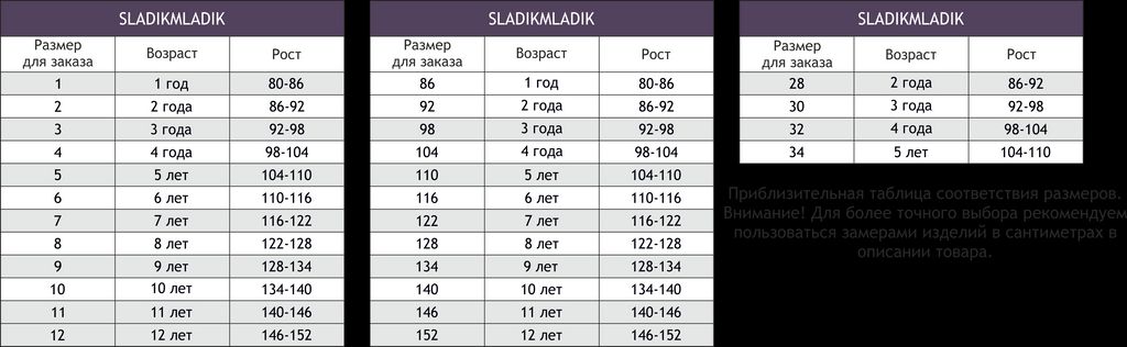 Размер трусов детских таблица Водолазка для девочки Sladikmladik SM581/238 954824234 купить за 276.08 ₽