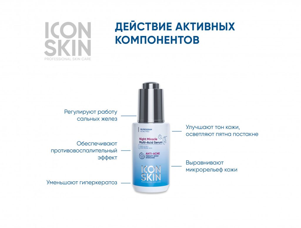 Сыворотка-пилинг для лица ночная с комплексом AHA + PHA + BHA кислотами. Комбинированная, жирная и п - Icon skin фото 3