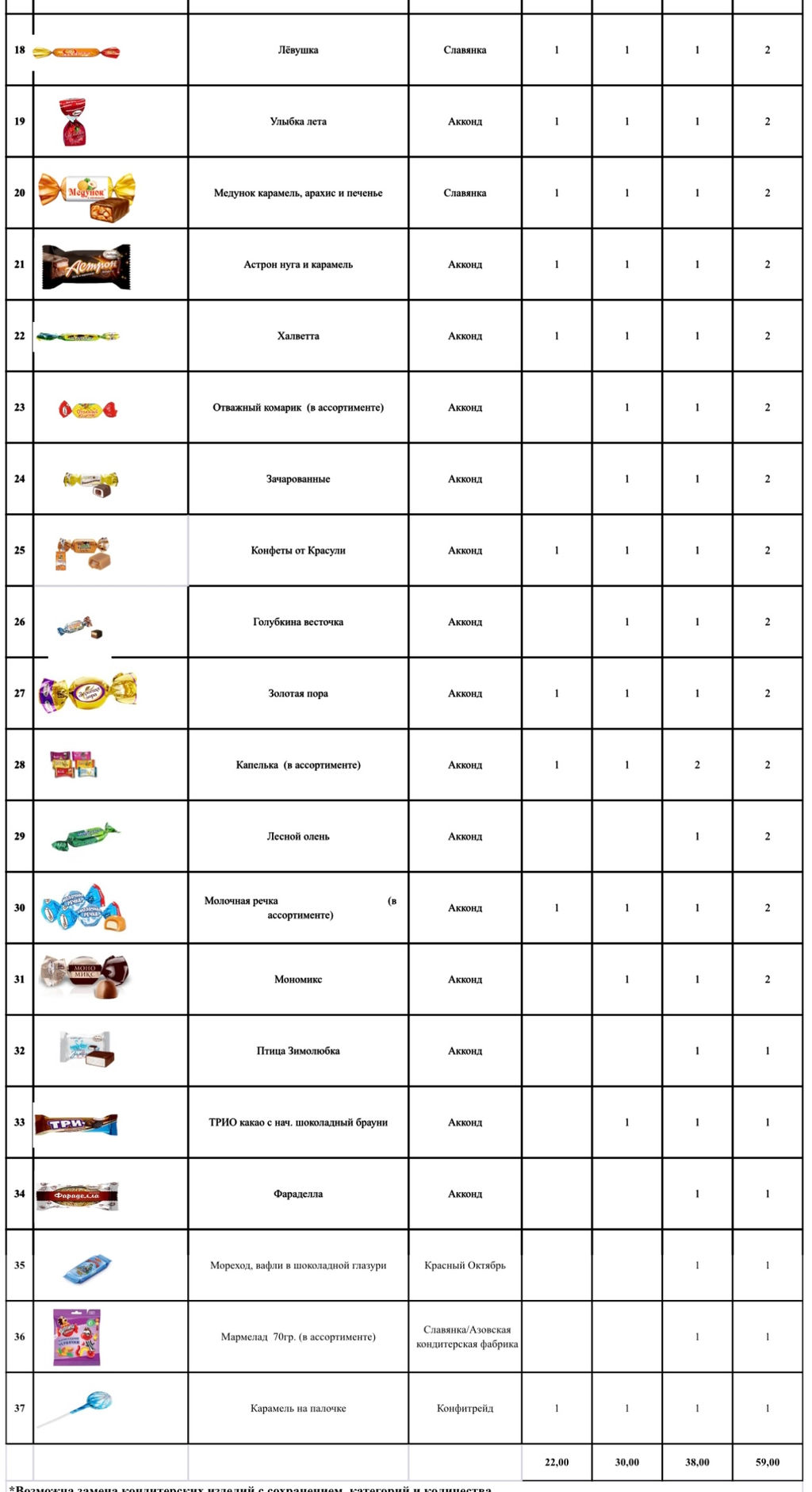 Арт подарок 1000г Стандарт