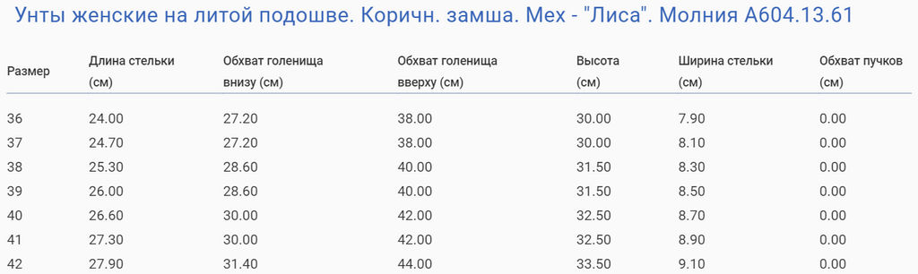 Унты женские на литой подошве. Коричневы Замша. Мех - Лиса. Молния - Roshva фото 8