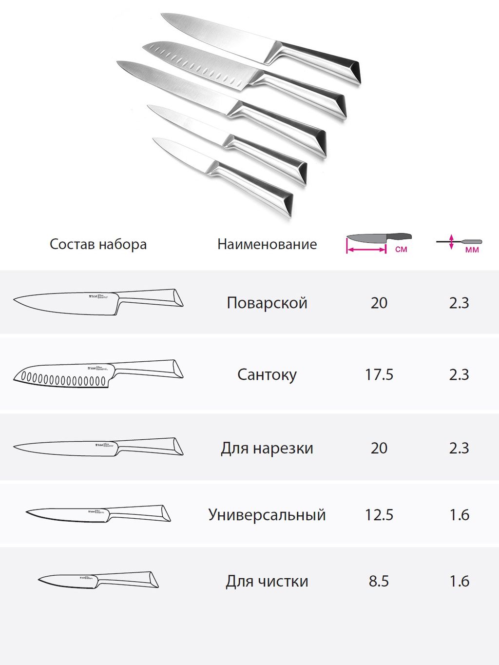Набор ножей TalleR TR-22079 Лукас  фото 6