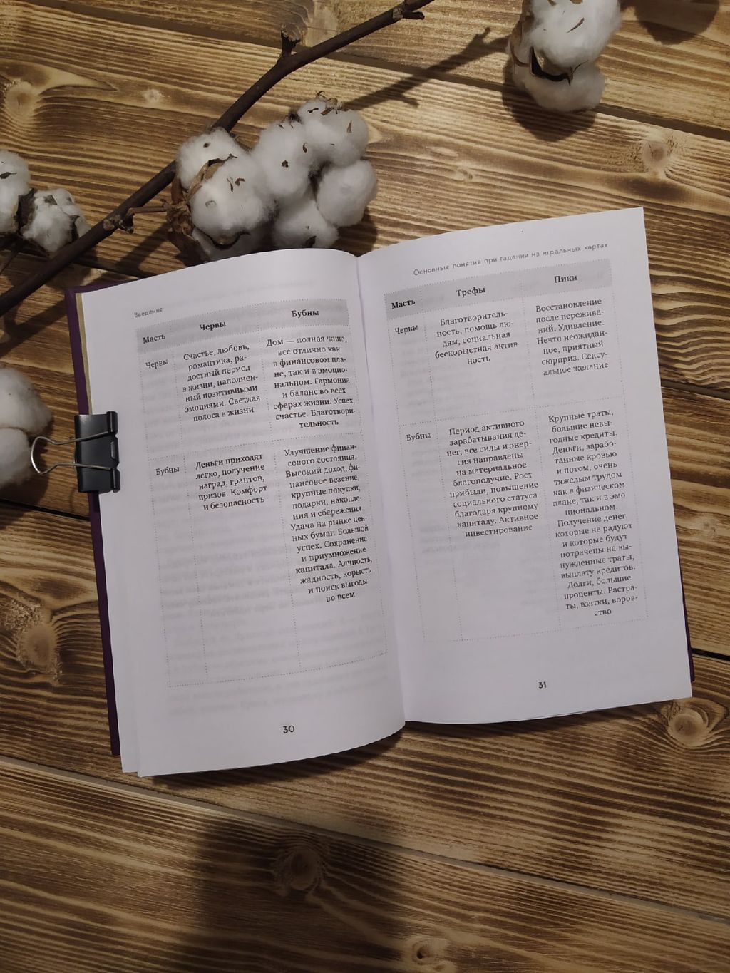 Гадание на игральных картах. Как предсказывать будущее на колоде из 36 карт