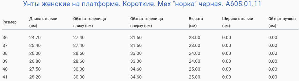 Унты женские на платформе. Черные. Короткие. Мех норка черная. Молния. - Roshva фото 6