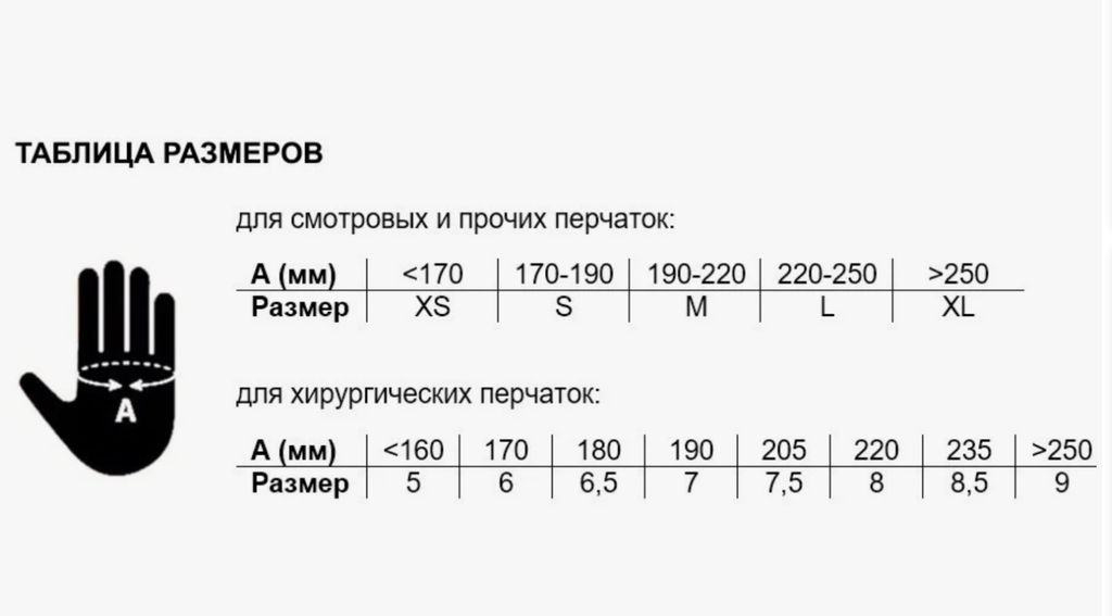 Перчатки одноразовые 100 шт (размер М)