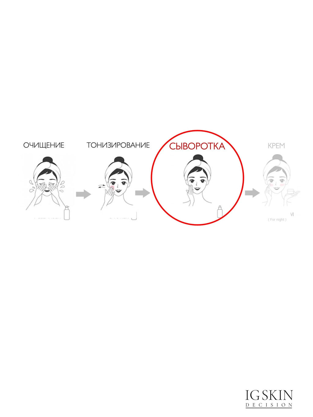 Сыворотка SIGNAL PEPTIDE - IG SKIN DECISION фото 5