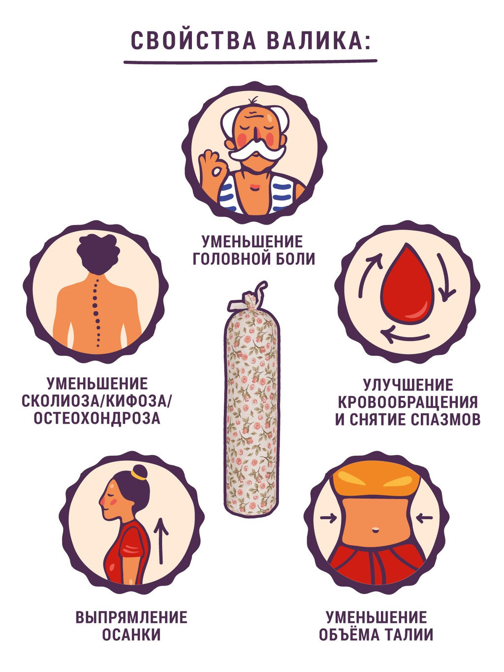 Валик Травинский можжевелово-лавандовый для осанки - Травы горного крыма фото 9