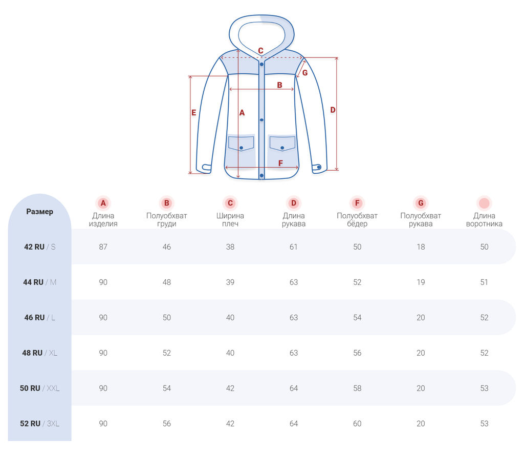 Куртка зимняя HaiLuoZi 871K женская коричневая с мехом енота утеплитель 260 г/м² - Mtforce фото 21