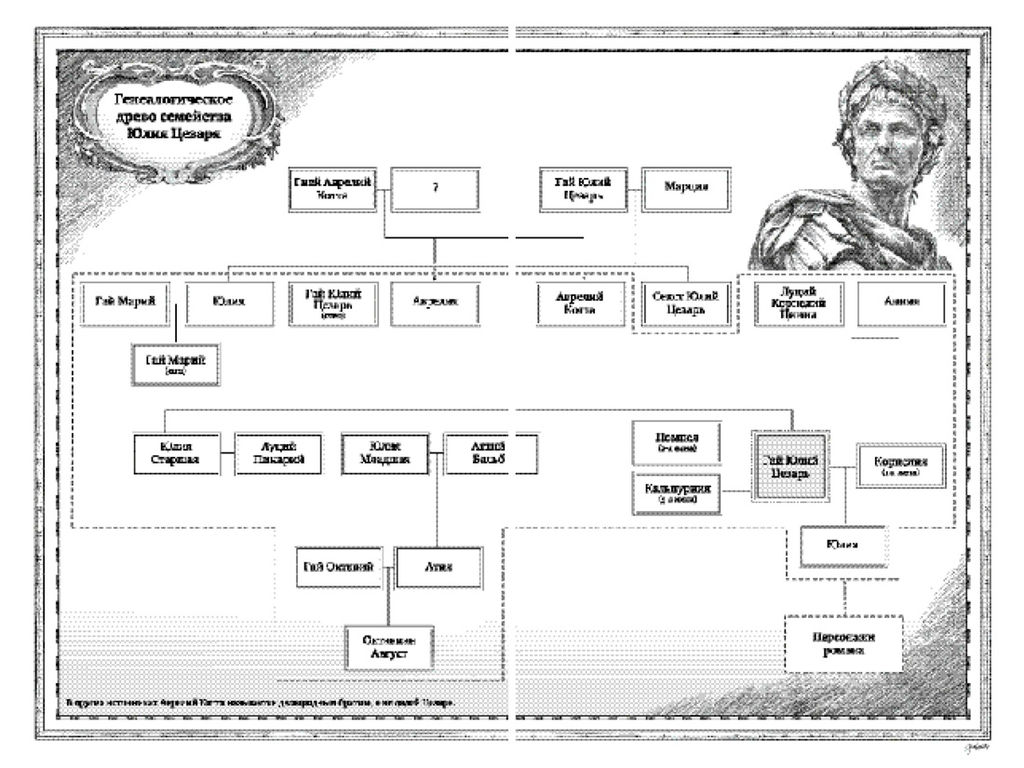 Рим, проклятый город. Юлий Цезарь приходит к власти. Постегильо С. - Азбука фото 7