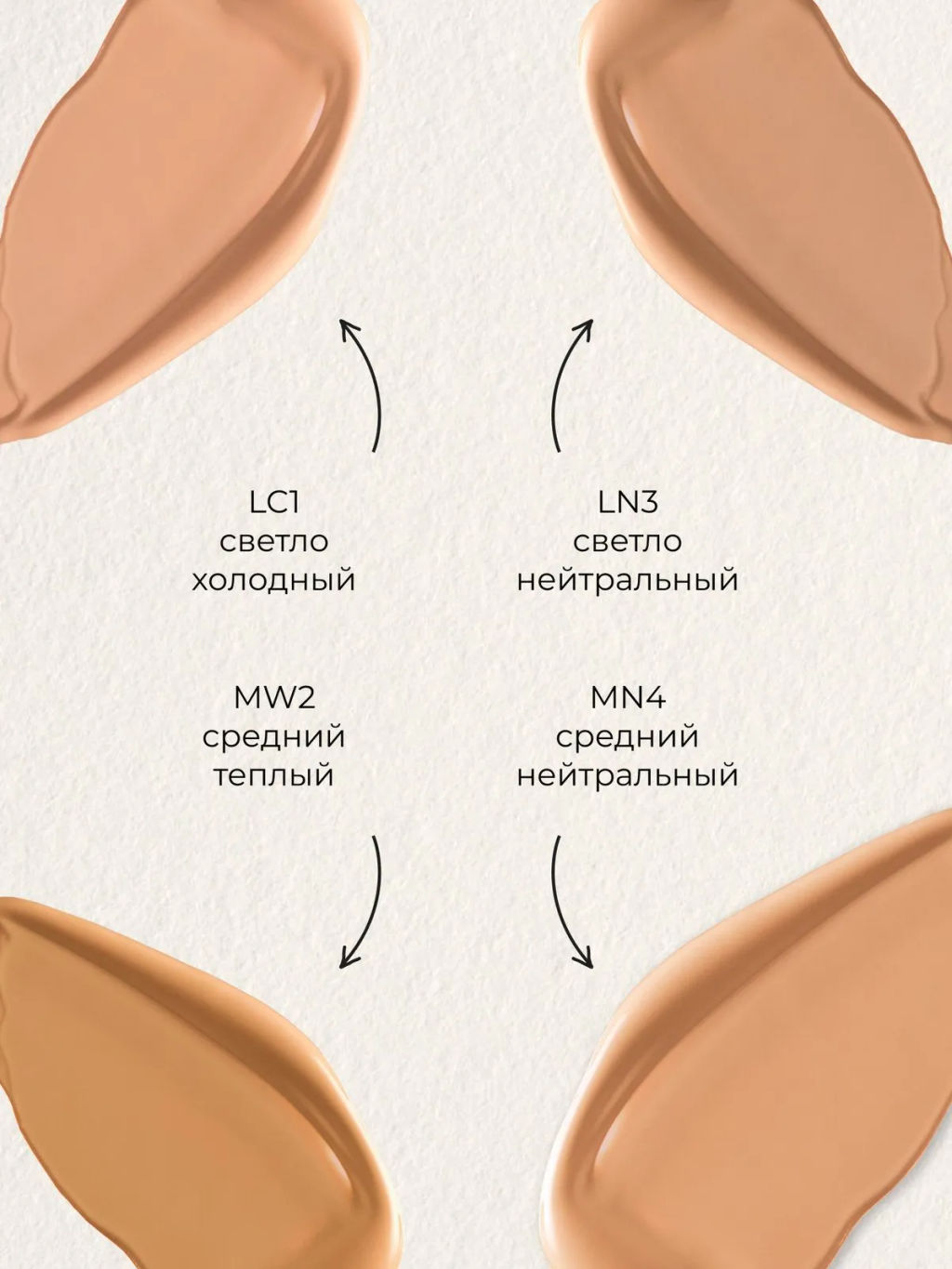 Тональная основа Physicians Formula The Healthy средний нейтральный 30 мл  фото 5
