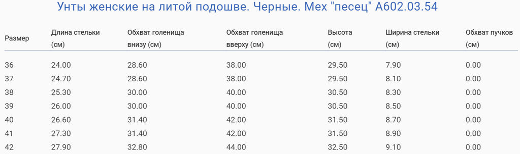 Унты женские на литой подошве. Черные. Мех песец - Roshva фото 13