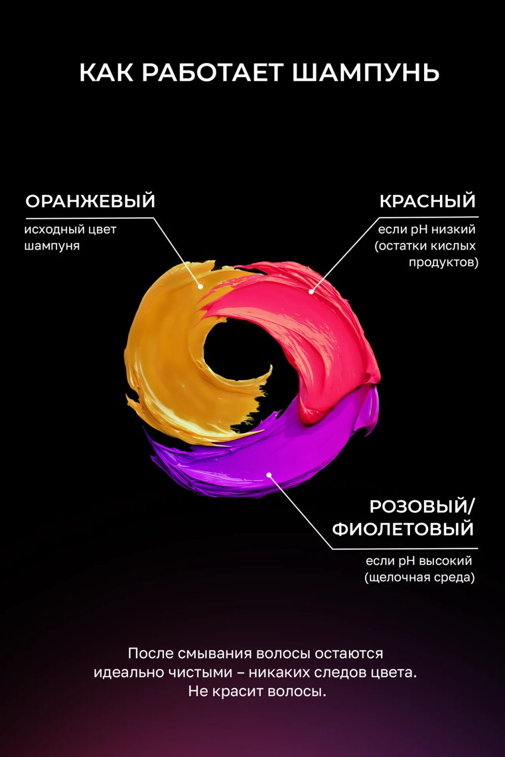 Шампунь с индикатором очищения 500 мл HAIR SEKTA  фото 4