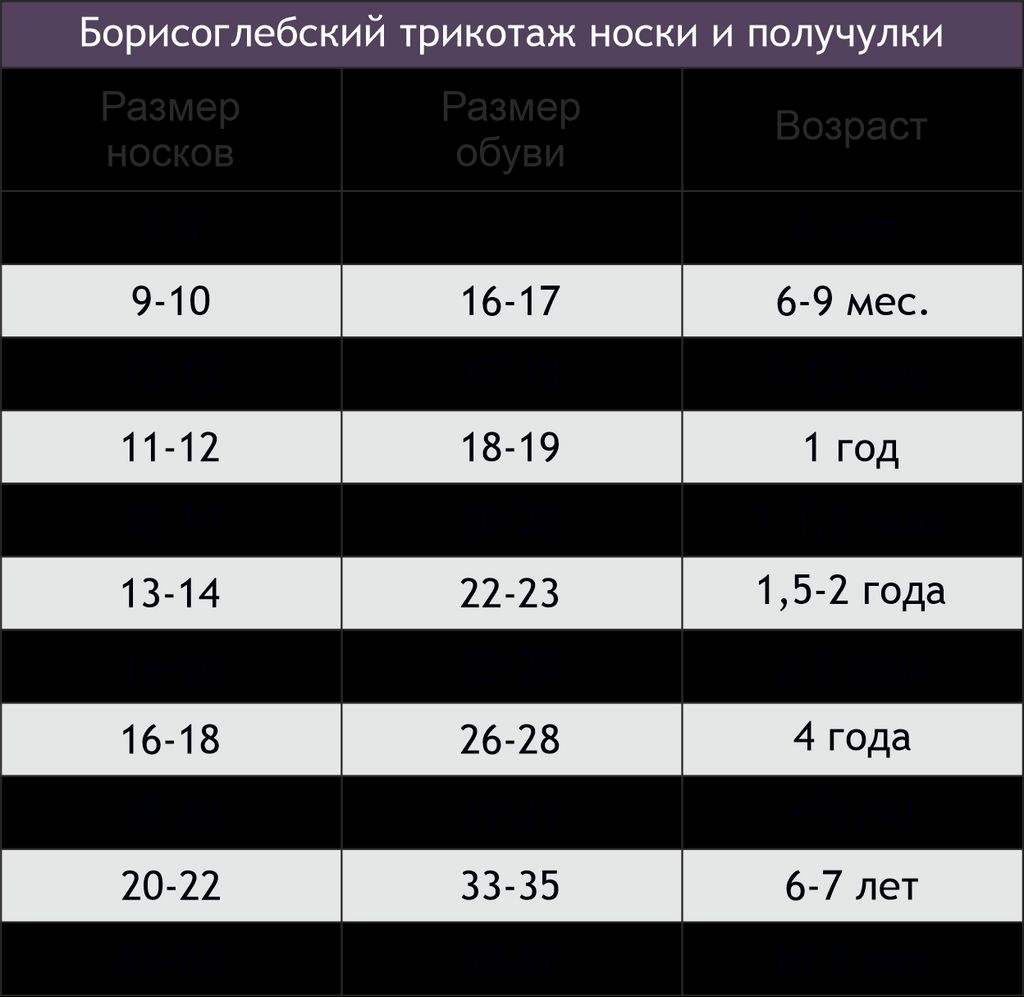 Цена за 2 шт. Ажурные гольфы для девочки Борисоглебский Трикотаж  фото 4