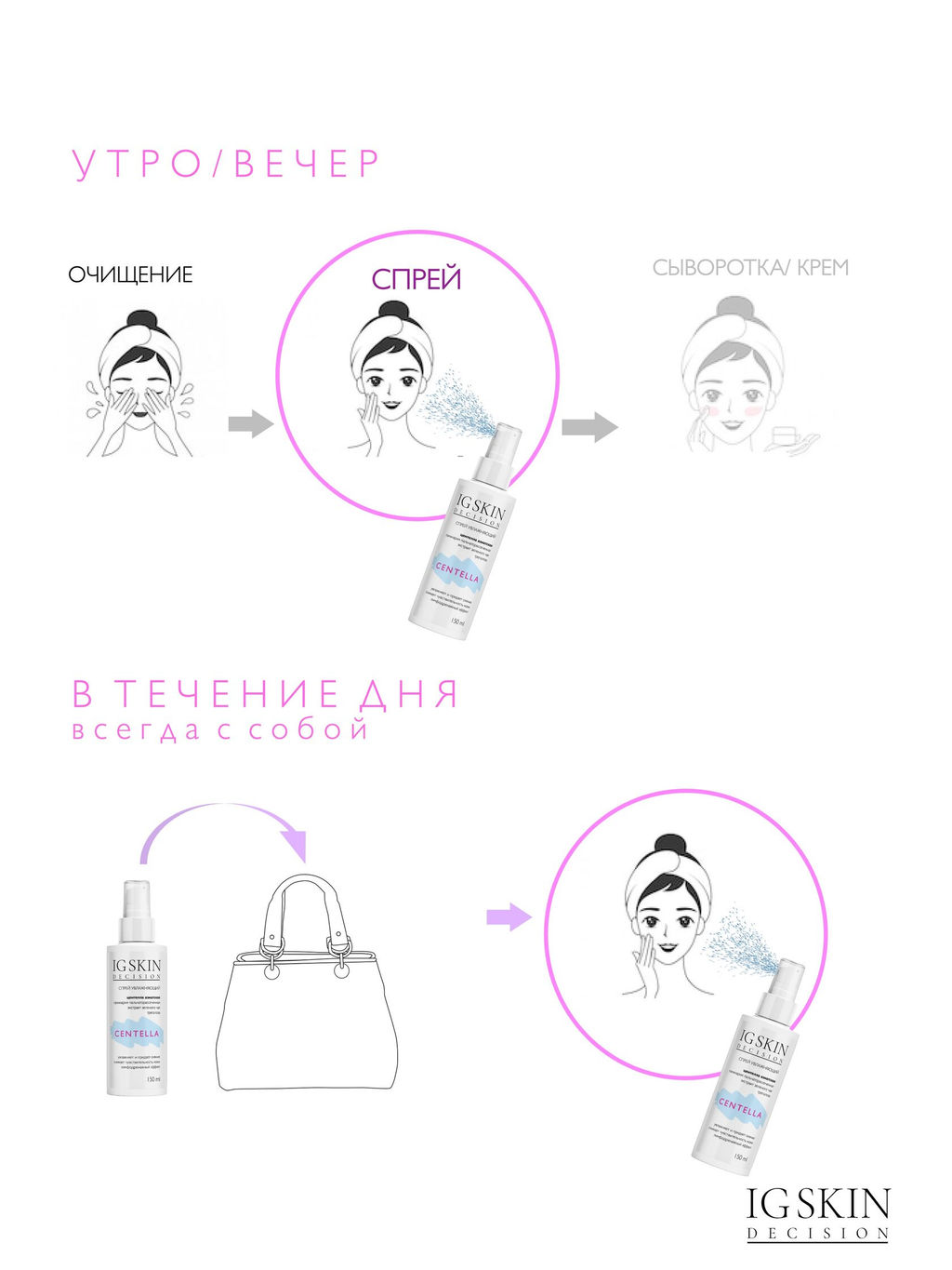 Спрей увлажняющий CENTELLA - IG SKIN DECISION фото 7