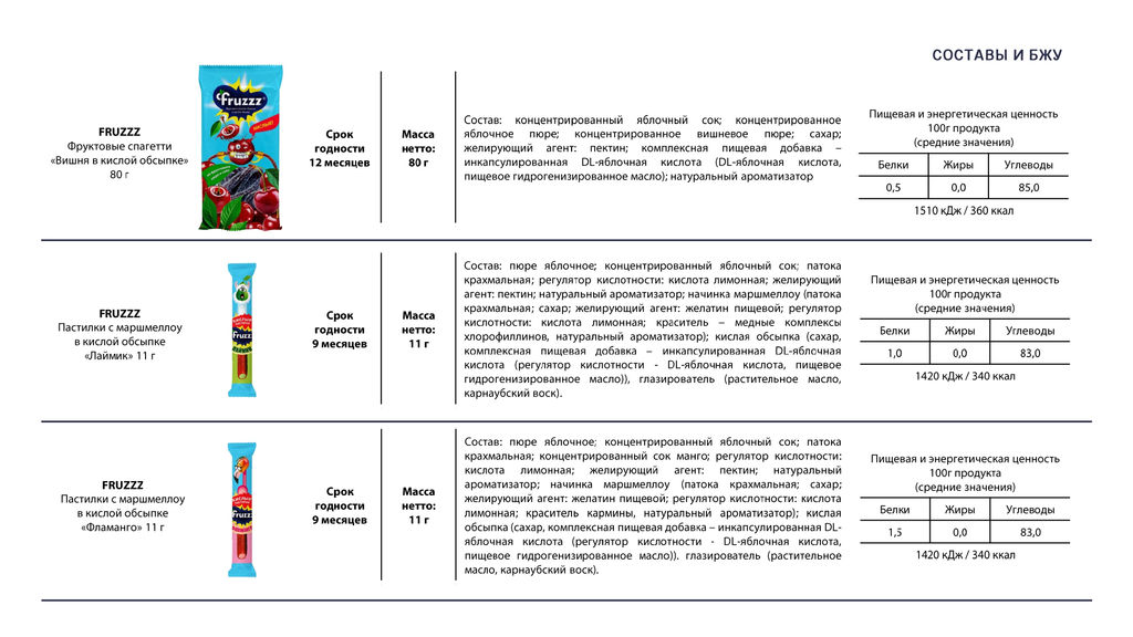 Фруктовые спагетти в кислой обсыпке со вкусом вишни, 80 г - Пермская кондитерская фабрика фото 3