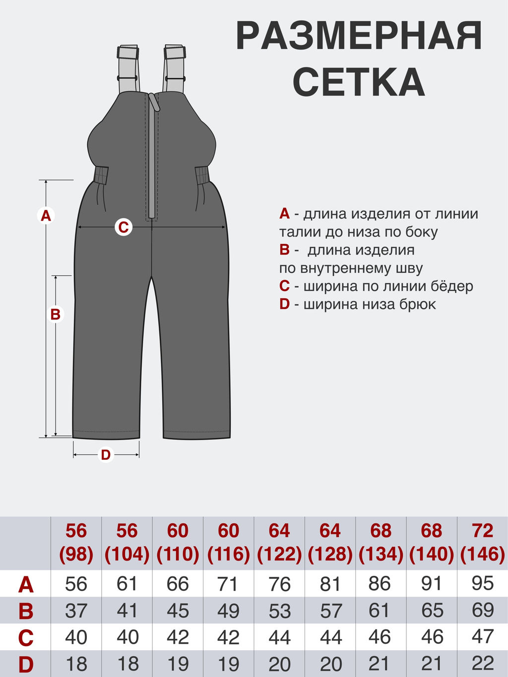 Полукомбинезон детский синий