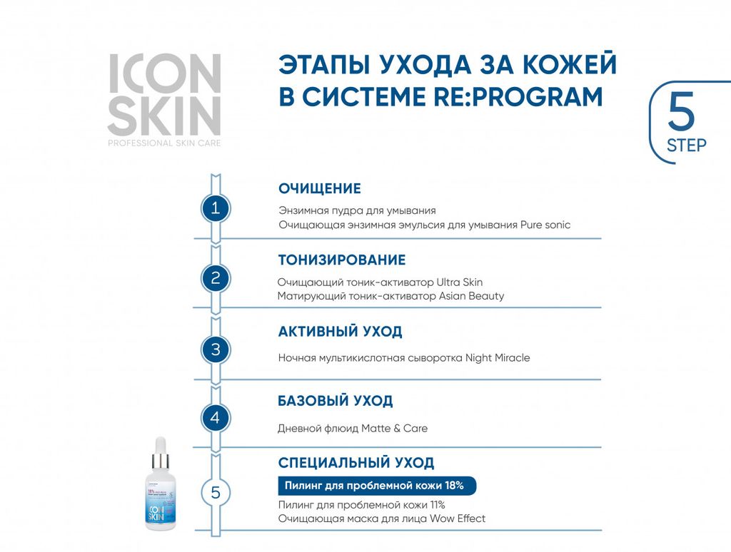 Пилинг для лица с 18% комплексом кислот. Лечение тяжелой степени акне. Для проблемной и комбинирован - Icon skin фото 7