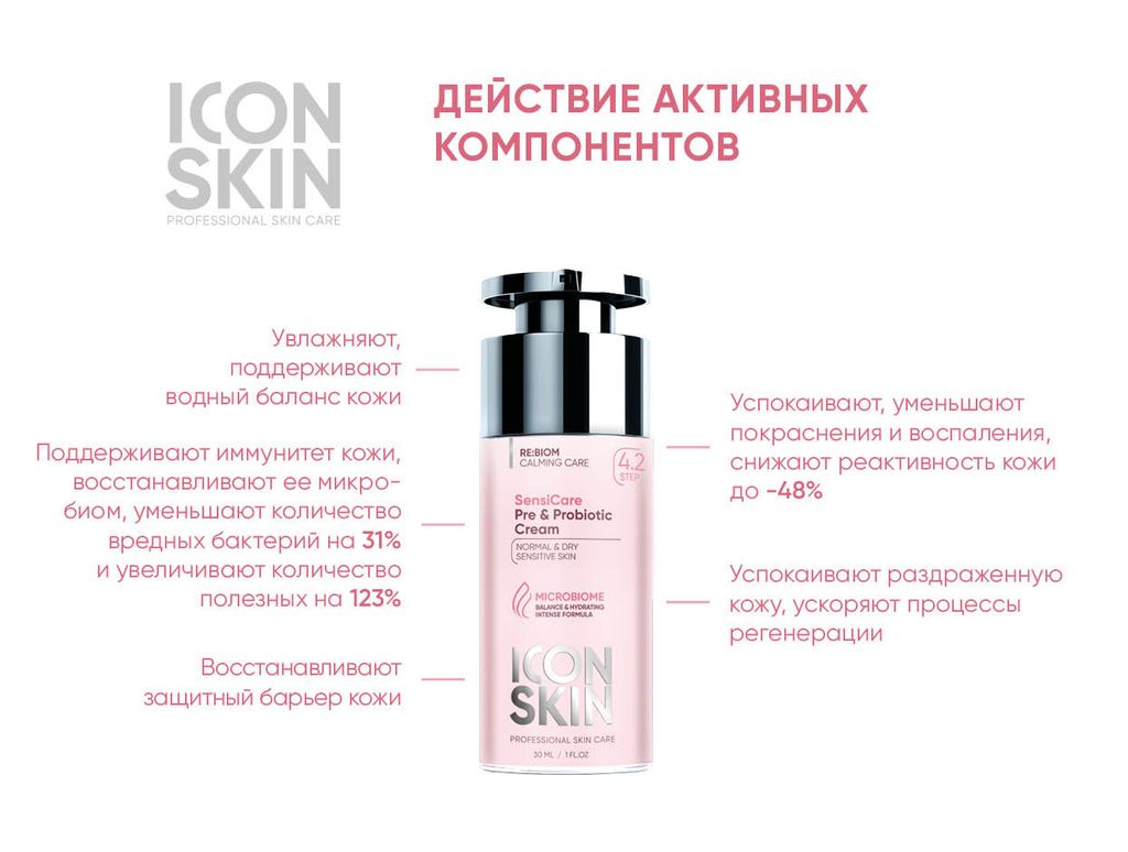 Успокаивающий крем с про- и пребиотиками SENSICARE - Icon skin фото 4