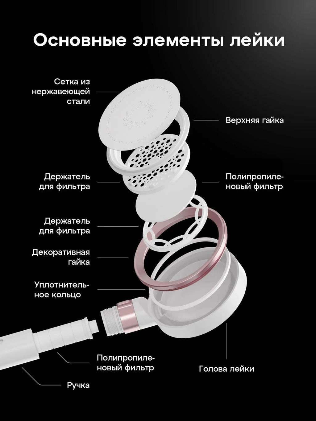 Лейка с фильтром (в комплекте) Orchid бело-розовая, Аквафор  фото 5