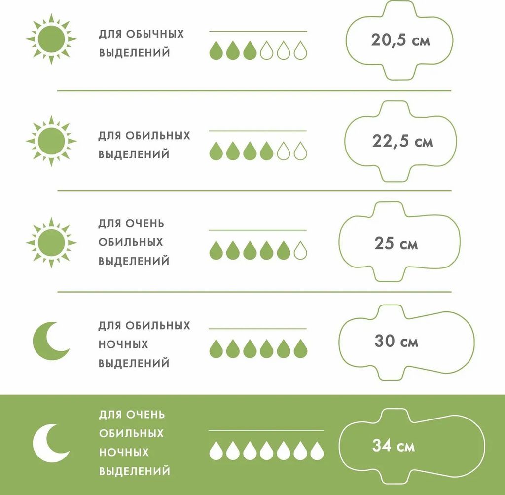 Женские ночные гигиенические прокладки с крылышками 34 см 7 шт / Laurier Super Absorbent  фото 5