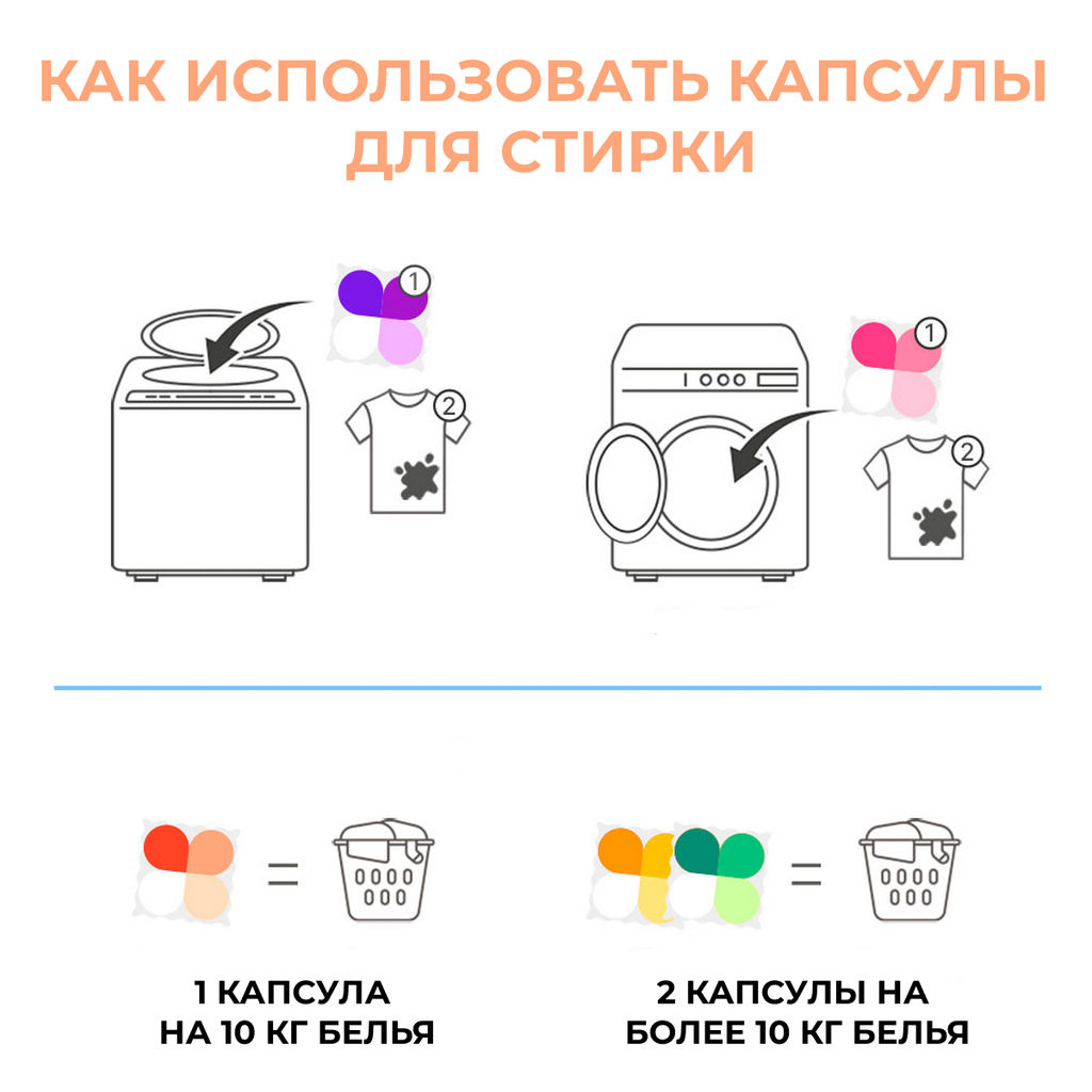 LODEURLETTE Капсулы для стирки белья с ароматом белого мускуса / In England Colorfit Grace Musk All in One Capsule Detergent, 17 г x 30