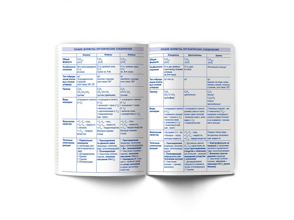 Светоч 48ТПСК5_013_2_1 Тетрадь со справочным материалом И всё-таки она вертится!, A5 48 л. на скобе 65 г/кв.м , белизна 100 % 10 шт. , клетка 000531 Химия  фото 7