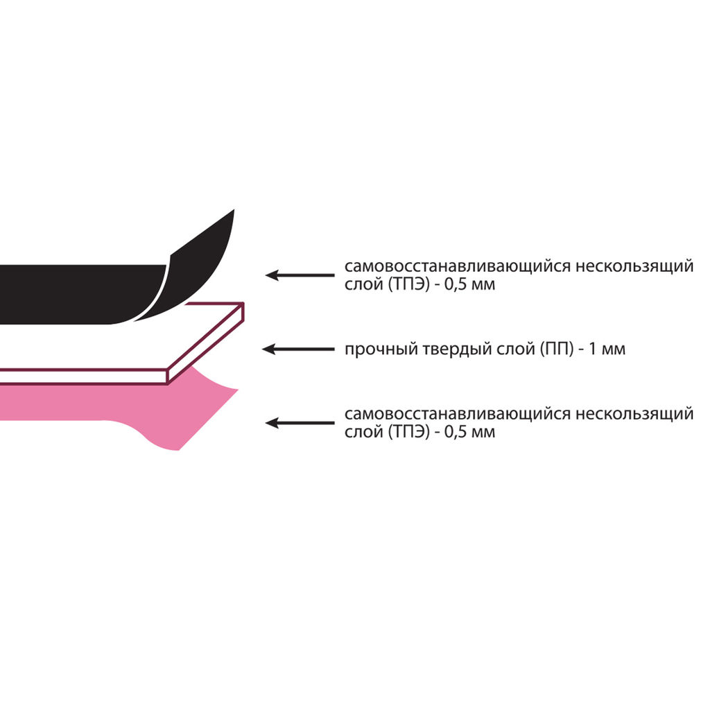 Micron CET-04 Коврик (мат) для резки двусторонний полипропилен термоэластопласт 30 см х 22 см в пакете формат А4