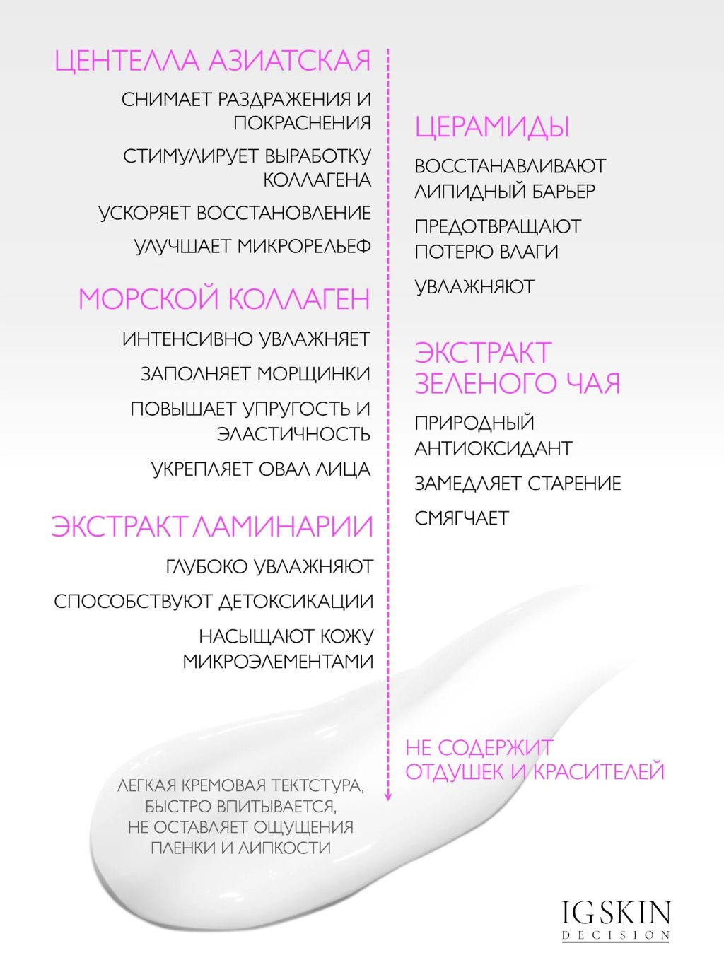 Сыворотка CENTELLA - IG SKIN DECISION фото 2
