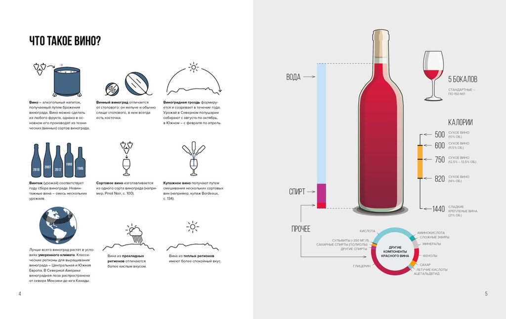 Вино. Практический путеводитель. Пакетт М., Хэммек Дж. - Колибри фото 3