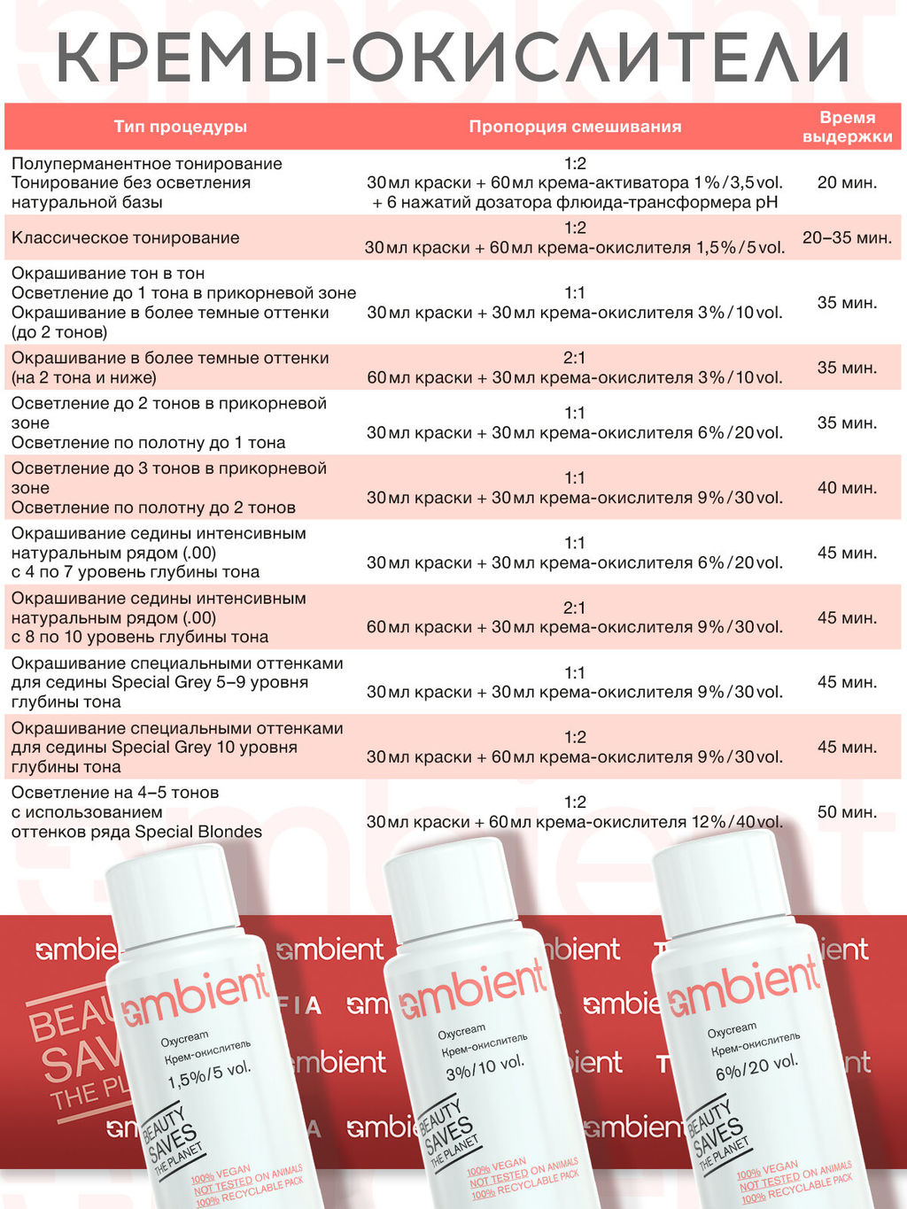 (цена за 2 шт) Крем-окислитель 6% 20 vol. AMBIENT, 60 мл - Tefia фото 5