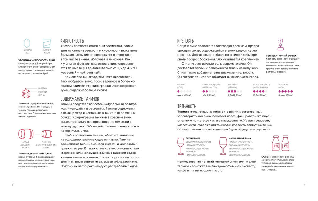 Вино. Практический путеводитель. Пакетт М., Хэммек Дж. - Колибри фото 6