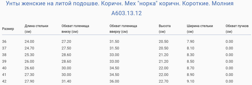 Унты женские на литой подошве. Коричн. Мех норка коричн. Короткие. Молния - Roshva фото 8
