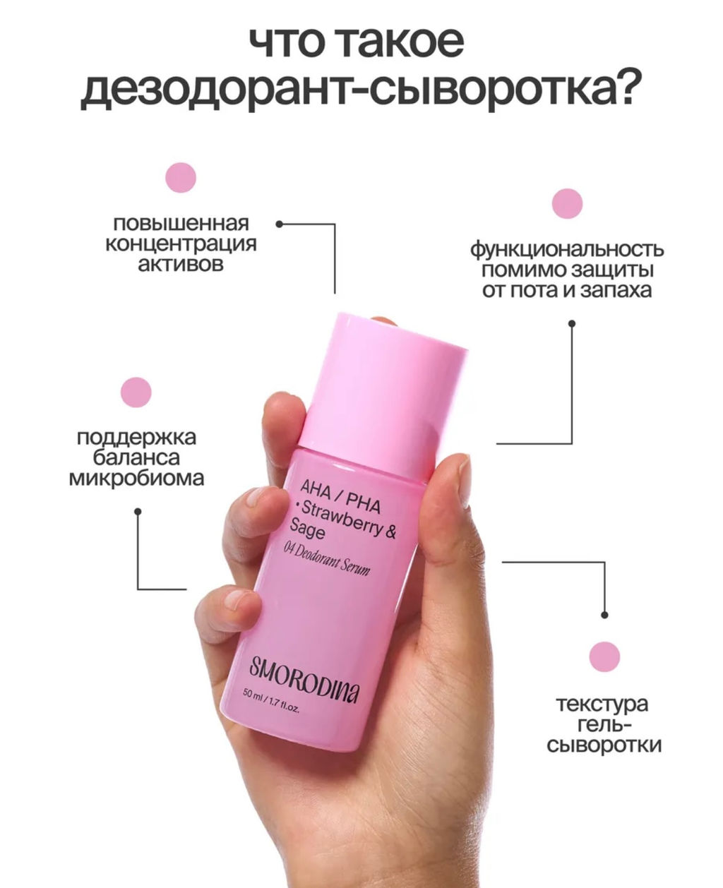 Дезодорант-сыворотка с AHА- и РHA- кислотами - Smorodina фото 3