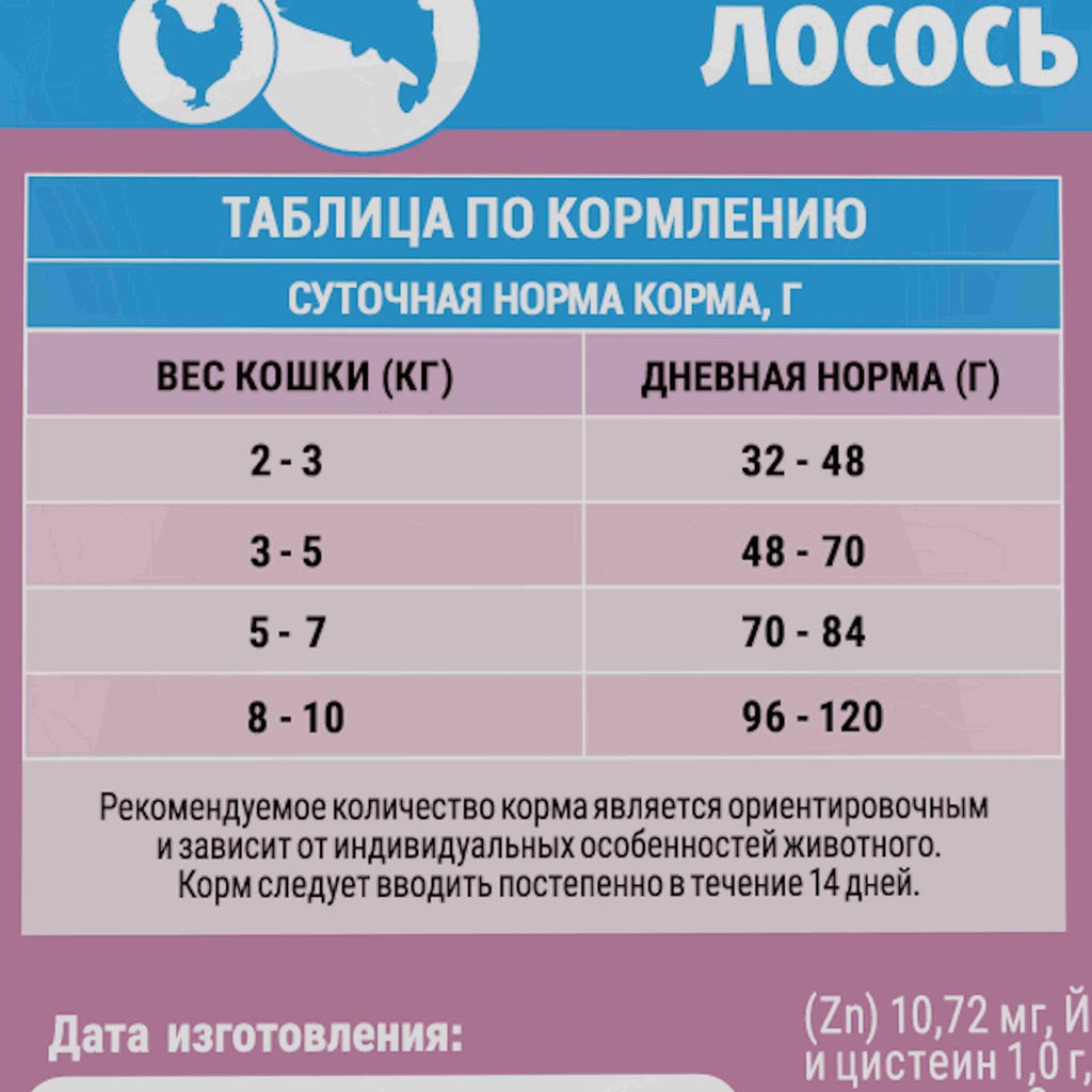 MOLINA, Сухой корм с лососем и куриц для взр.стерилиз.кошек,STERILISED.SALMON&CHICKEN,0.4 кг,1060758  фото 4