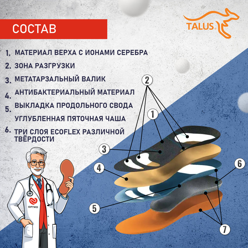 Ортопедические мягкие антибактериальные стельки с зонами разгрузки для спорта, при плоскостопии Talu - Talus фото 12