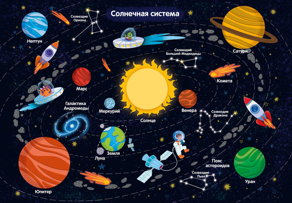 Плакат с наклейками для детей. Серия "Гигантские плакаты" арт. 60432 СОЛНЕЧНАЯ СИСТЕМА