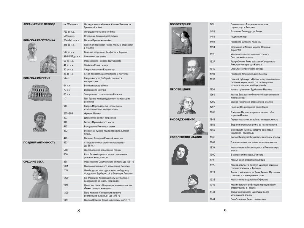 Владыки мира: Краткая история Италии от Древнего Рима до наших дней. Кинг Р. - Колибри фото 3