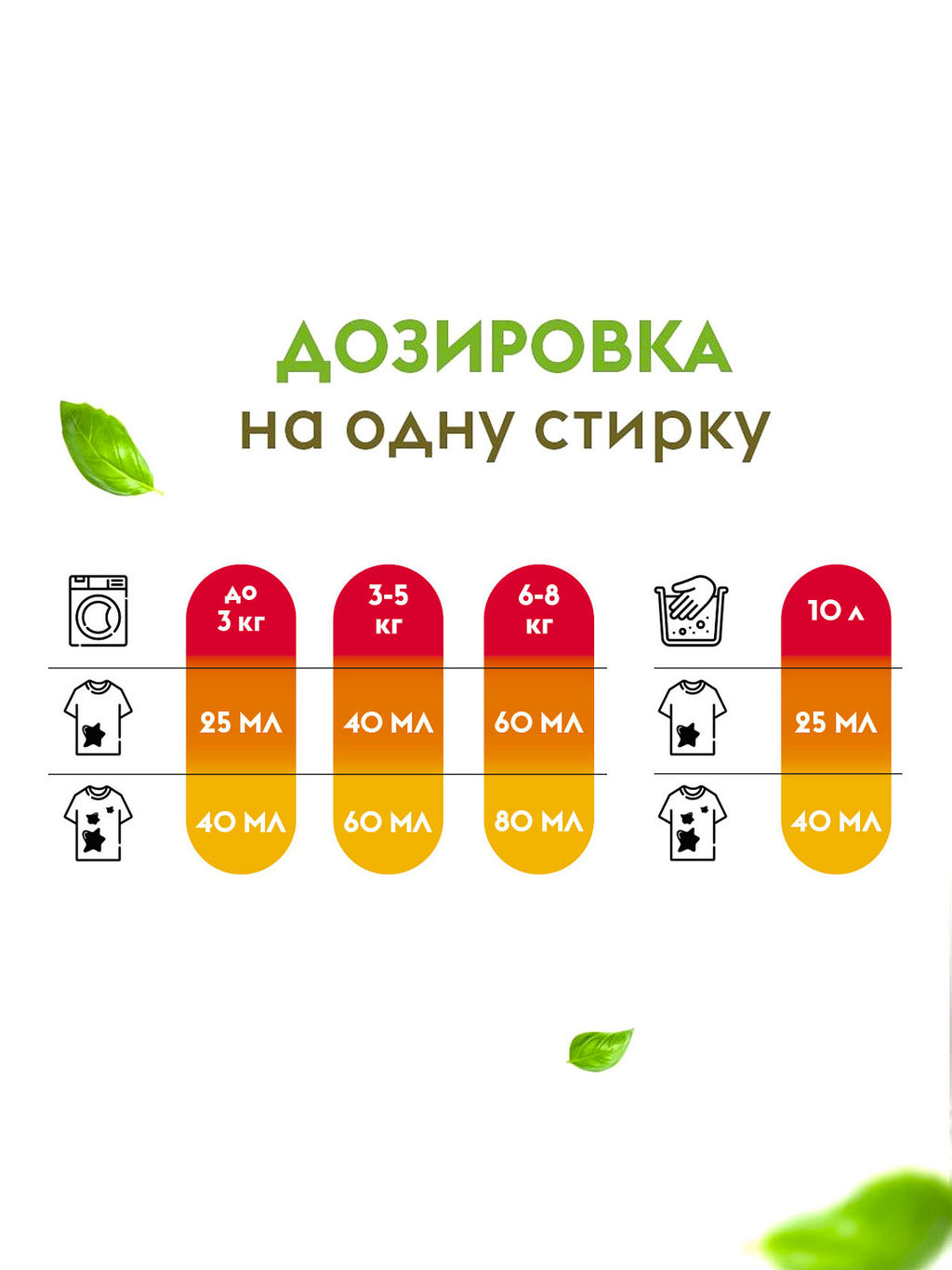 DUTYBOX гель для стирки 5л Персик и масло жожоба концентрат (200 стирок)