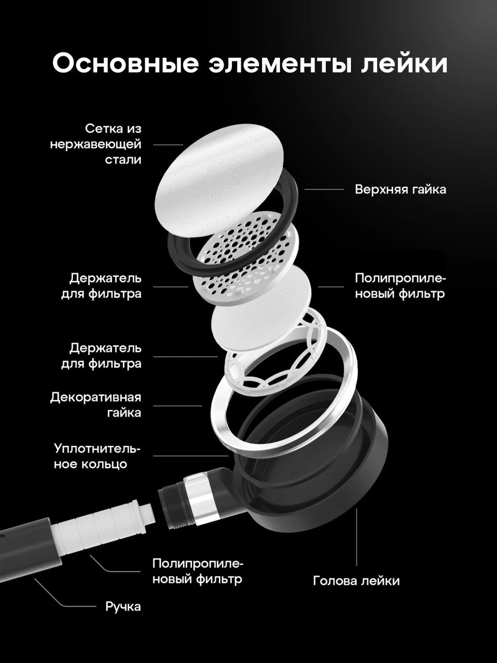 Лейка с фильтром (в комплекте) Orchid черный-хром, Аквафор