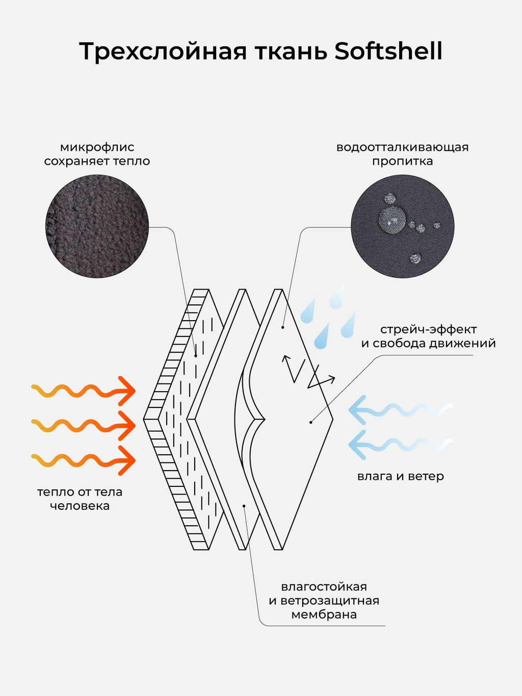 Комбинезон Softshell демисезонный Фисташка - Bungly фото 9