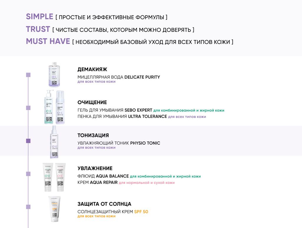 Увлажняющий тоник для лица Physio Tonic, 150 мл - Icon skin фото 10