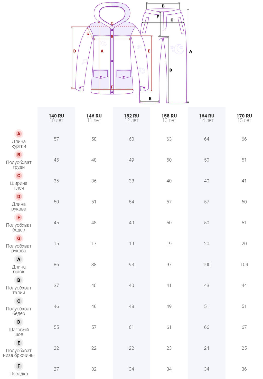 Горнолыжный костюм до -25С - Mtforce фото 26