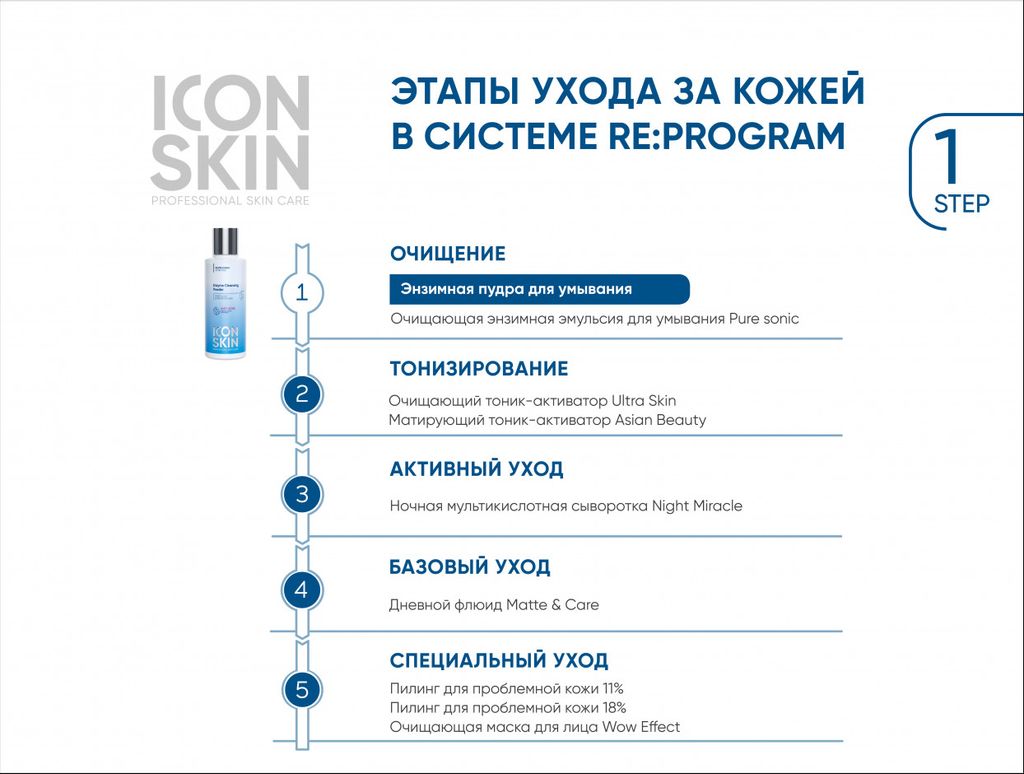 Энзимная пилинг-пудра для умывания с комплексом BHA кислот. Для комбинированной, жирной и проблемной - Icon skin фото 6