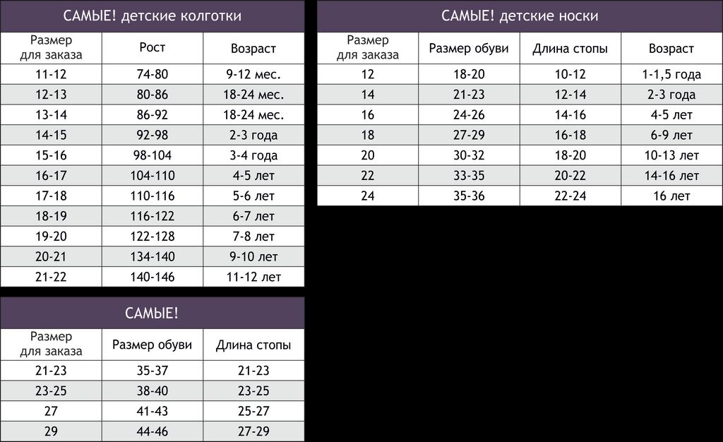 Цена за 3 шт. Носки мужские в сетку Самые!  фото 5