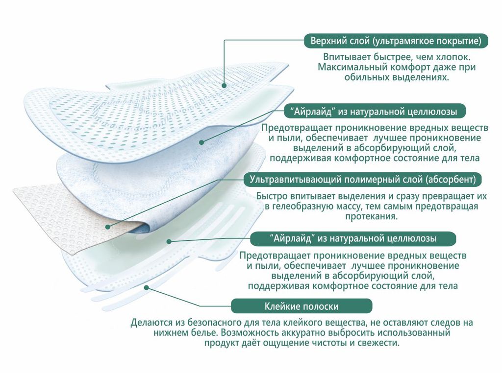 Женские гигиенические ультрамягкие прокладки La Miso Soft & Care (M) 12шт