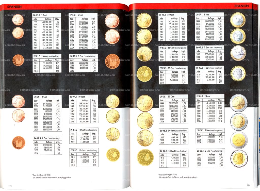 Каталог монет и банкнот евро