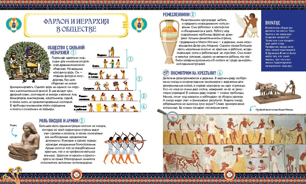 Искусство Древнего Египта. Наследие богов и фараонов. Луайе Б. - Махаон фото 5