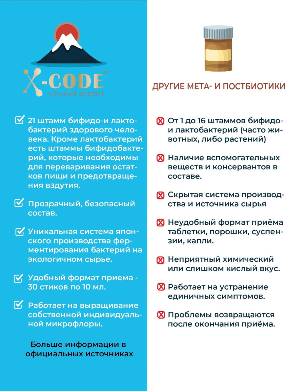 X-code Японский метабиотик нового поколения - Royal tools фото 4